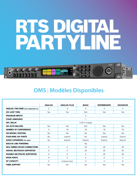 RTS | OMS INTERMEDIATE-5F | Station maître hybride IP | Numérique et Analogique | 16 canaux | 1RU | XLR-5F