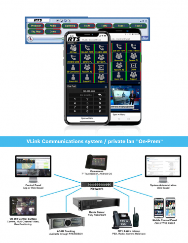 RTS | VLINK-2 | Système Virtuel d'Interface avec Réseaux d'Ordres Matriciels RTS