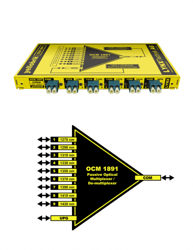 LYNX TECHNIK AG | OCM-1891 | CWDM Fibre 9 canaux avec connecteurs LC (1270nm - 1430nm)