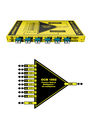 LYNX TECHNIK AG | OCM-1892 | CWDM Fibre 9 canaux avec connecteurs LC (1450nm - 1610nm)