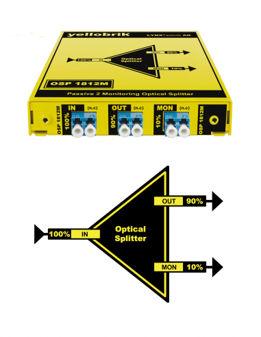 LYNX TECHNIK AG | OSP-1812-M | Splitter optique de Monitoring 2 canaux (90% / 10%) - LC (1270nm - 1610nm)