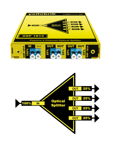 LYNX TECHNIK AG | OSP-1814 | Splitter optique de Monitoring 4 canaux (4x 25%) - LC (1270nm - 1610nm)