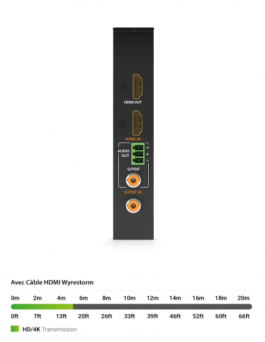 WYRESTORM | TX-H2X-ADZ | Carte d'extension Zone Audio avec entrée / sortie HDMI, entrée audio et sortie DSP