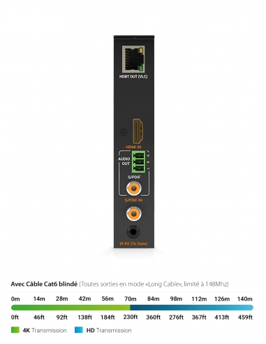 WYRESTORM | TX-H2X-VLC | Carte HDBT Entrées/Sorties Audio + DSP (4K : 70m | 1080p : 100m)