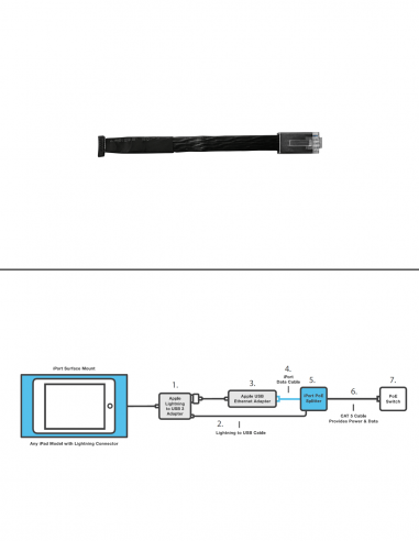 SONANCE | SM-CABLE | Câble pour Liaison Filaire PoE SurfaceMount