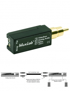 Déport Audio analogique et numérique sur RJ45 ou Fibre optique