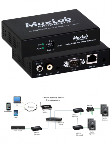 MUXLAB | 500755-2PK | Émetteur-récepteur AoIP Audio |IR & RS232 | PoE
