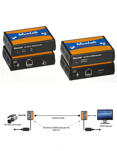 MUXLAB | 500715 | Extendeur 3G-SDI vers HDMI | UTP | 122m