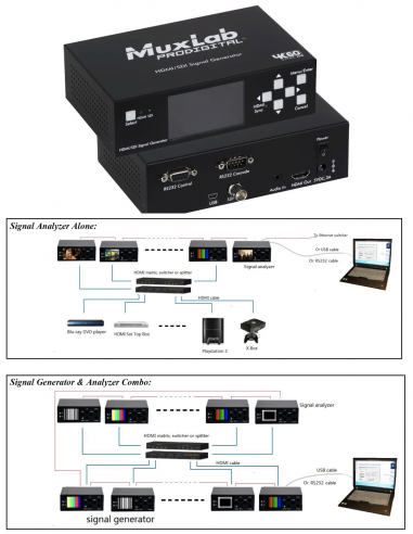 MUXLAB | 500831 | Analyseur de Signaux HDMI 2.0 / 3G-SDI