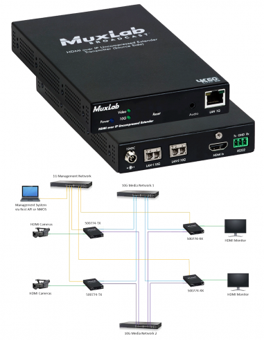 MUXLAB | 500774-TX-MM | Émetteur-Convertiseur HDMI 1.4 / ST2110 | OM4 | 400m