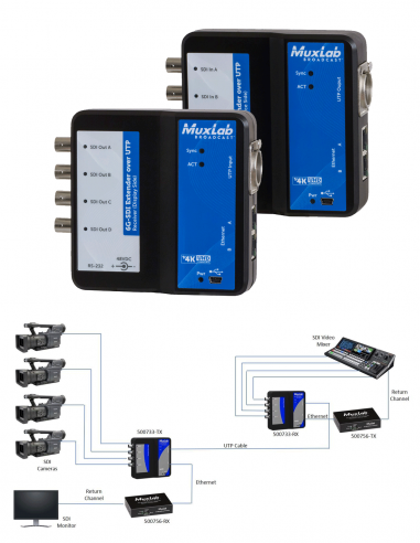MUXLAB | 500733 | Extendeur 6G-SDI avec Ethernet et RS232 | UTP | 100m