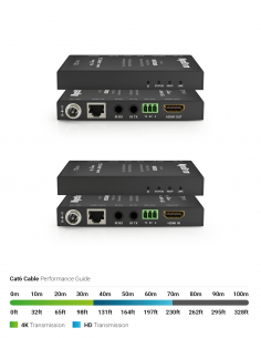 CABLE HDMI (AMOVIBLE) SUR FIBRE - 20M - 4K/60 4:4:4 8-bit and 4K/60 4:2:2  HDR 12