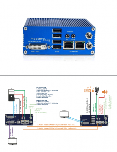 KVM-TEC | ME1R | Boitier Remote 1 Écran | Redondance | DVI-D, DVI-I et USB2.0