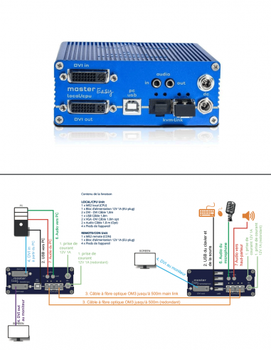 KVM-TEC | ME1-FR | Boitier Remote 1 Écran | Fibre | Redondance | DVI-D, DVI-I et USB2.0