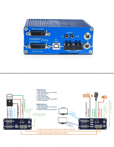 KVM-TEC | ME2-FL | Boitier Local 2 Écrans | Fibre | DVI-D, DVI-I et USB2.0