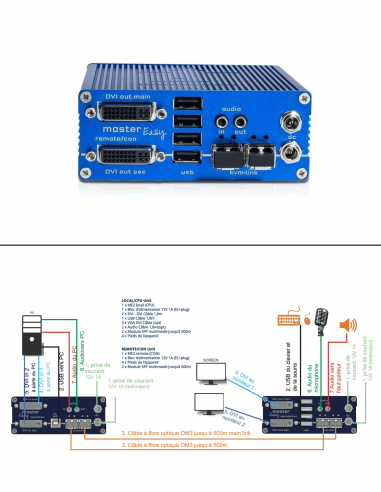 KVM-TEC | ME2-FR | Boitier Remote 2 Écrans | Fibre | DVI-D, DVI-I et USB2.0