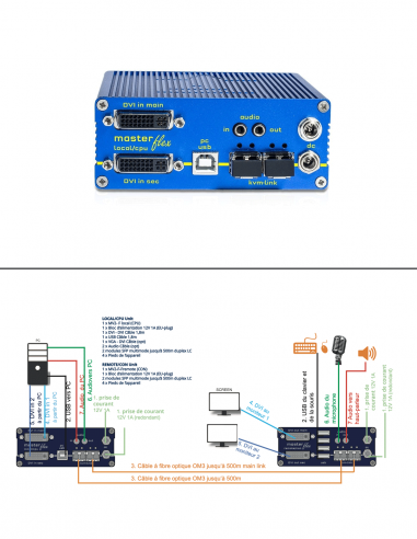 KVM-TEC | MV2-FL | Boitier Local 2 Écrans | Fibre | DVI-D, DVI-I et USB2.0