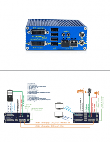 KVM-TEC | MV2-FR | Boitier Remote 2 Écrans | Fibre | DVI-D, DVI-I et USB2.0