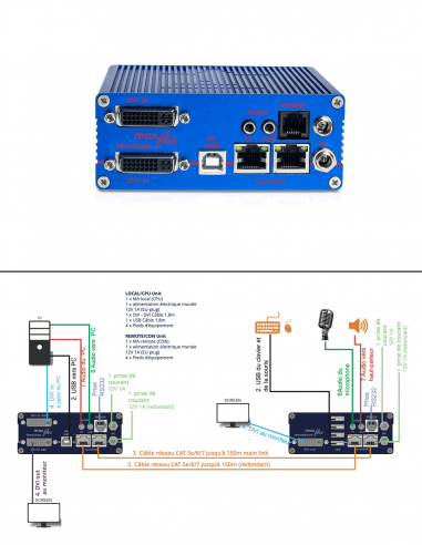 KVM-TEC | MA1L | Boitier Local 1 Écran | Redondance | RS232 et USB | DVI-D, DVI-I et USB2.0