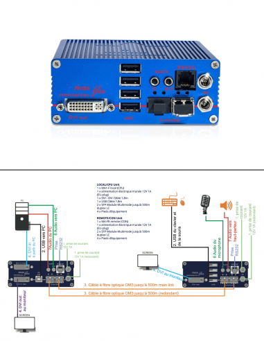 KVM-TEC | MA1-FR | Boitier Remote 1 Écran | Fibre | Redondance | RS232 | DVI-D, DVI-I et USB2.0