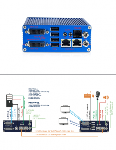 KVM-TEC | MA2R | Boitier Remote 2 Écrans | RS232 | DVI-D, DVI-I et USB2.0