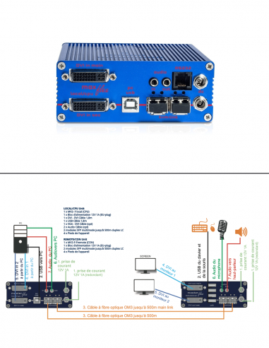 KVM-TEC | MA2-FL | Boitier Local 2 Écrans | Fibre | RS232 | DVI-D, DVI-I et USB2.0