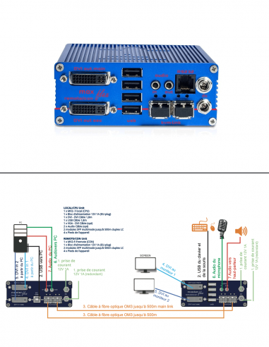 KVM-TEC | MA2-FR | Boitier Local 2 Écrans | Fibre | RS232 | DVI-D, DVI-I et USB2.0