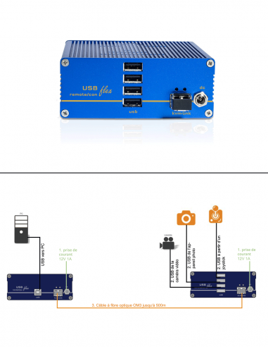 KVM-TEC | UB1-FR | Boitier Remote | USB | Fibre