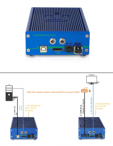 KVM-TEC | M4KDP-L | Boitier Local 1 Écran | Fibre | Display Port et USB