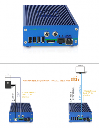 KVM-TEC | M4KDP-R | Boitier Remote 1 Écran | Fibre | Display Port et USB