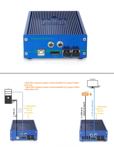 KVM-TEC | M4K REDDP-L | Boitier Local 1 Écran | Fibre | Redondance | Display Port et USB