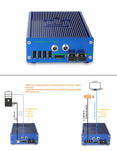 KVM-TEC | M4K REDDP-R | Boitier Remote 1 Écran | Fibre | Redondance | Display Port et USB