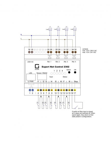 GUDE | 2302-1 | Module Rail DIN Connecté | 4 Relais | 8 Entrées Passives
