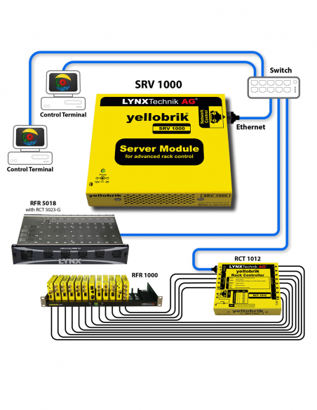 LYNX TECHNIK AG | SRV-1000 | Module Serveur Système Yellobrik