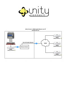 UNITY CONNECT