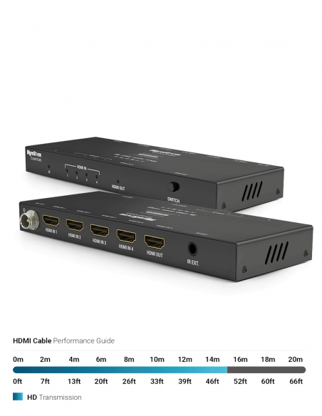 WYRESTORM | EXP-SW-0401-H2 | Switcher HDMI 4:1| 4K HDR 4:4:4/60Hz