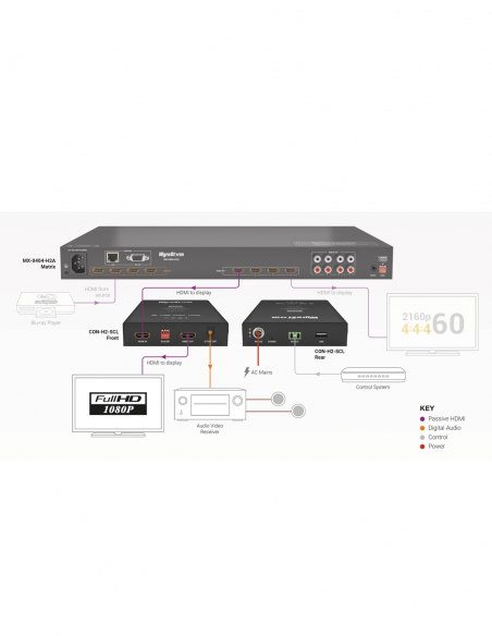 WYRESTORM | CON-H2-SCL | Scaler HDMI avec sorties audio