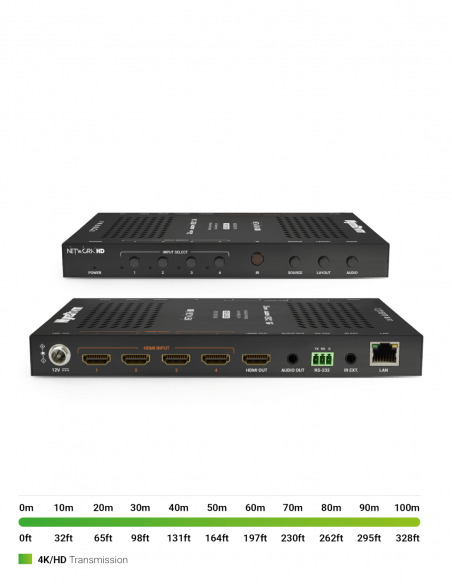 WYRESTORM | NHD-0401-MV | Switcher HDMI 4:1 | 4K HDR 4:4:4/60Hz | Multiviewer