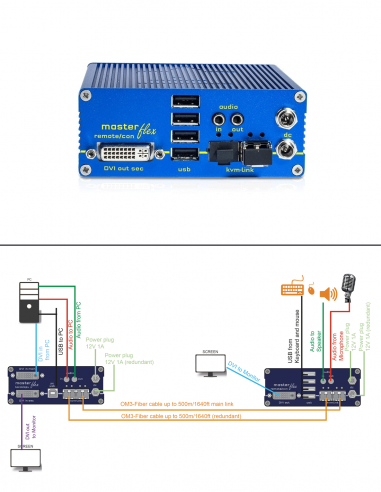 KVM-TEC | MV1-FR | Boitier Remote 1 Écran | Fibre | Redondance | DVI-D, DVI-I et USB2.0