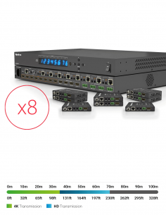 Adaptateur d'extension HDMI vers RJ45 (récepteur et émetteur) par câble  Cat-5e/6 conforme HDCP Distance de transmission : 30 m (noir)