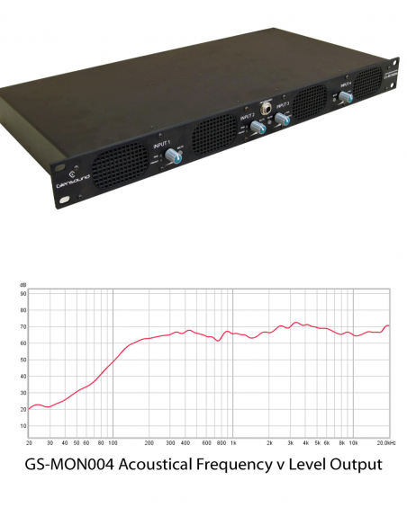 GLENSOUND | GS-MON004 | Unité de monitoring audio l 4 canaux
