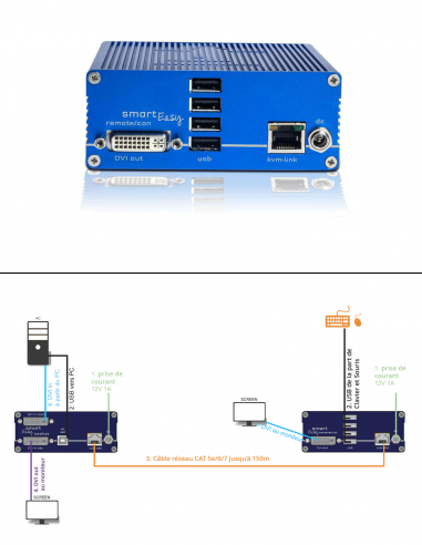 KVM-TEC | SE1R | Boitier Remote 1 Écran | DVI-D et USB2.0