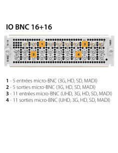 IO BNC 1616