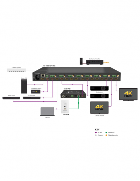 WYRESTORM | MX-0808-H2A (MK2) | Matrice HDMI 8x8 | Scaler | Audio Dé-embeddé