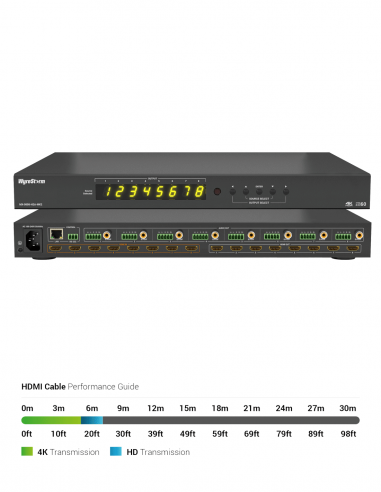 WYRESTORM | MX-0808-H2A (MK2) | Matrice HDMI 8x8 | Scaler | Audio Dé-embeddé