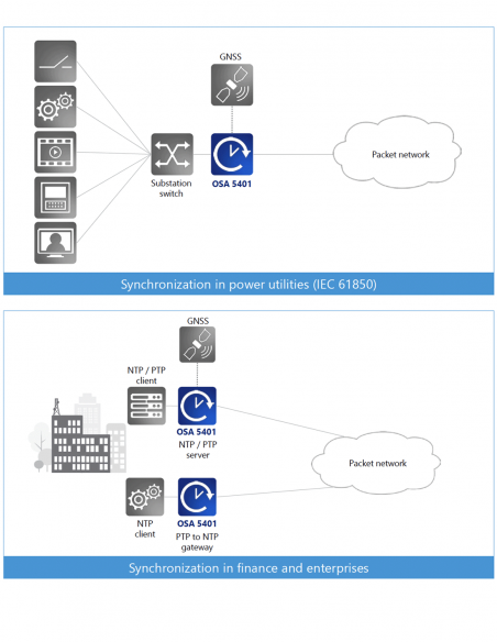 OSCILLOQUARTZ | OSA 5401 | Grandmaster Clock PTP GNSS Format Plug SFP