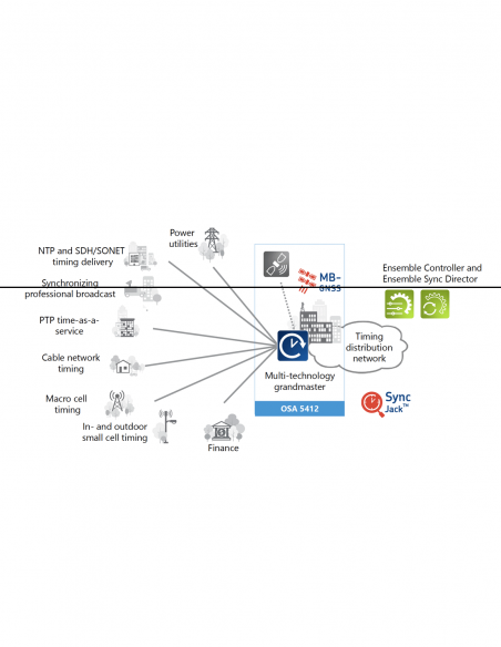 OSCILLOQUARTZ | OSA 5412 | Grandmaster PTP, Serveur NTP et Récepteur SB/MB-GNSS