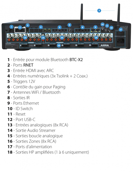 RUSSOUND | SMZ-8 | Centrale 8 sources / 8 zones | Streamer intégré