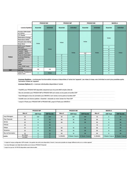 DIRECTOUT  TECHNOLOGIES | MAVEN.A  (UNLIMITED) | Processeur Audio Modulaire Compact | Licence UNLIMITED
