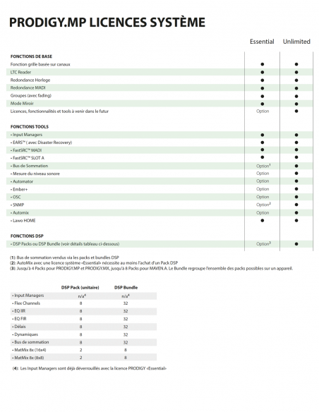 DIRECTOUT  TECHNOLOGIES | PRODIGY.MP (ESSENTIAL) | Processeur Audio Modulaire et Multi-fonctions